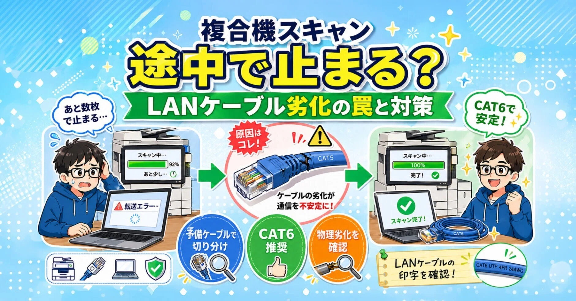 【中古】 入門パソコンLAN活用法 解決】複合機スキャンが途中で止まる？LANケーブル劣化の罠と対策