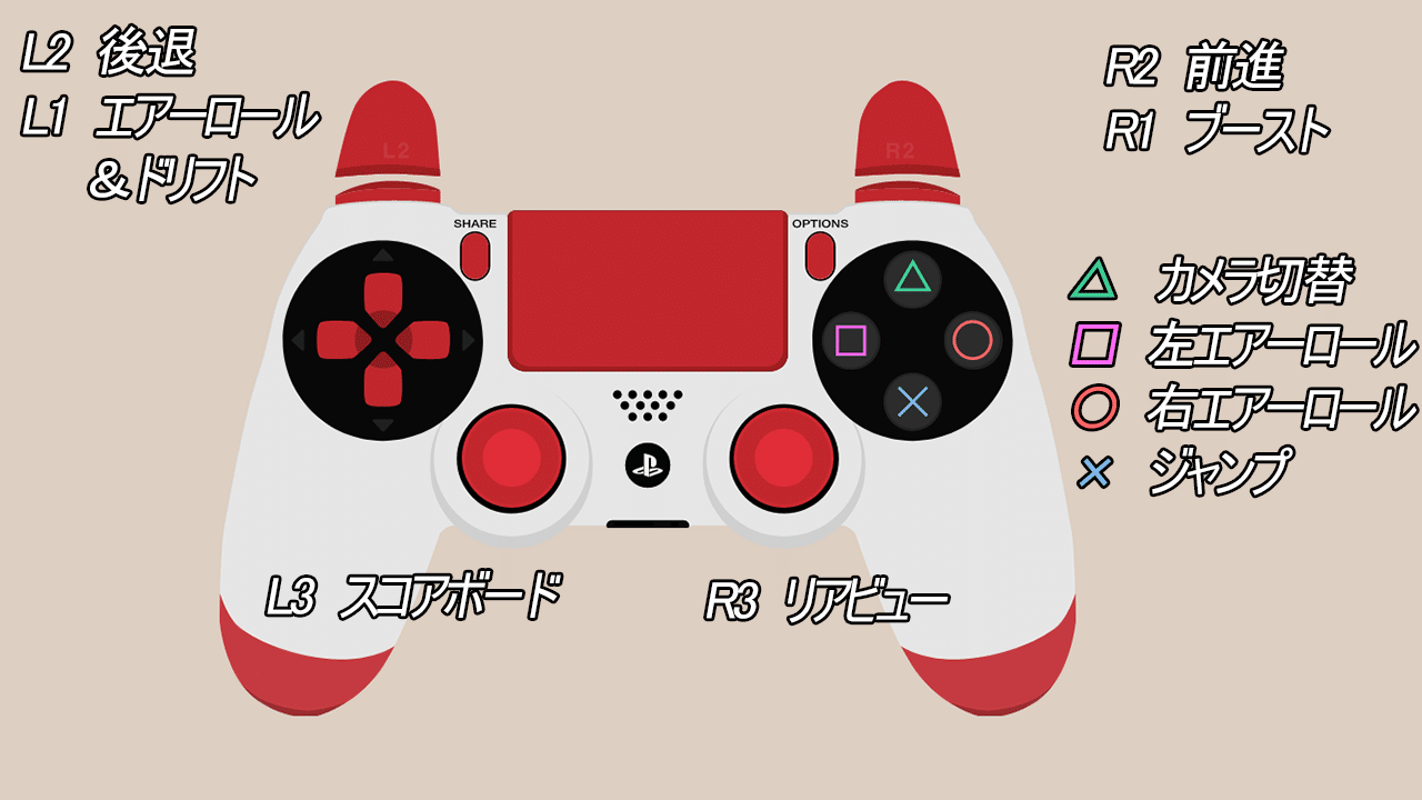 ロケットリーグ 設定で差をつけろ ランク向け最強ロケリ設定 Fuji3 Note ロケットリーグ 設定で差をつけろ ランク向け最強ロケリ設定 Fuji3 Note