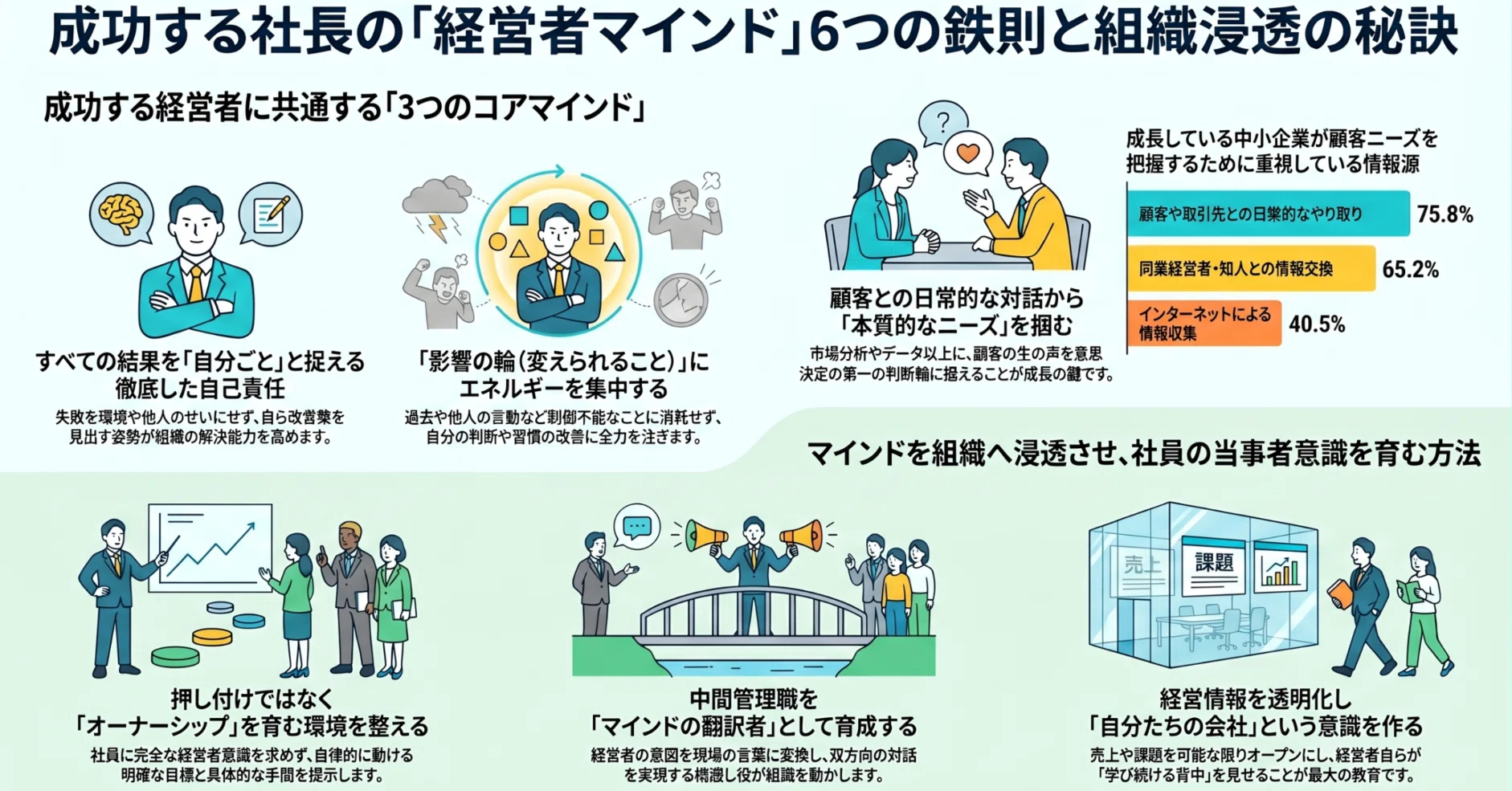 一流の経営者は、何を考え、どう行動し、いかにして人を惹き付けるのか? Amazon.co.jp: 1000人の経営者から教わった 一流の人の考え方 : 山口