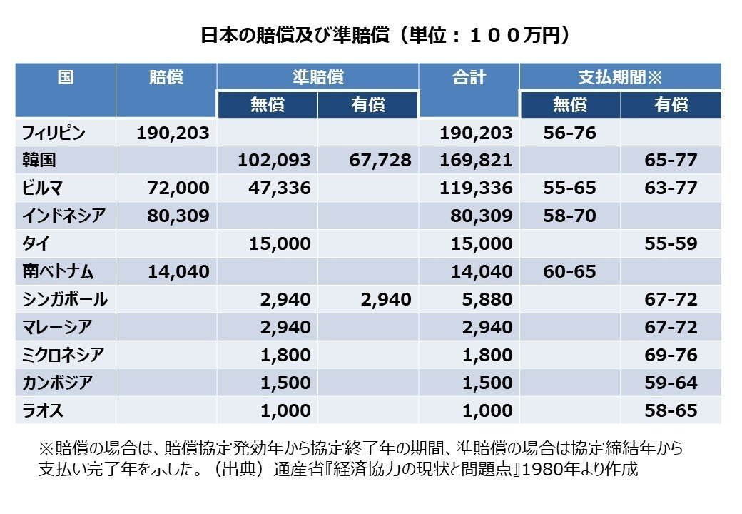 本の紹介2冊目：池上彰の世界の見方 東南アジア ASEANの国々