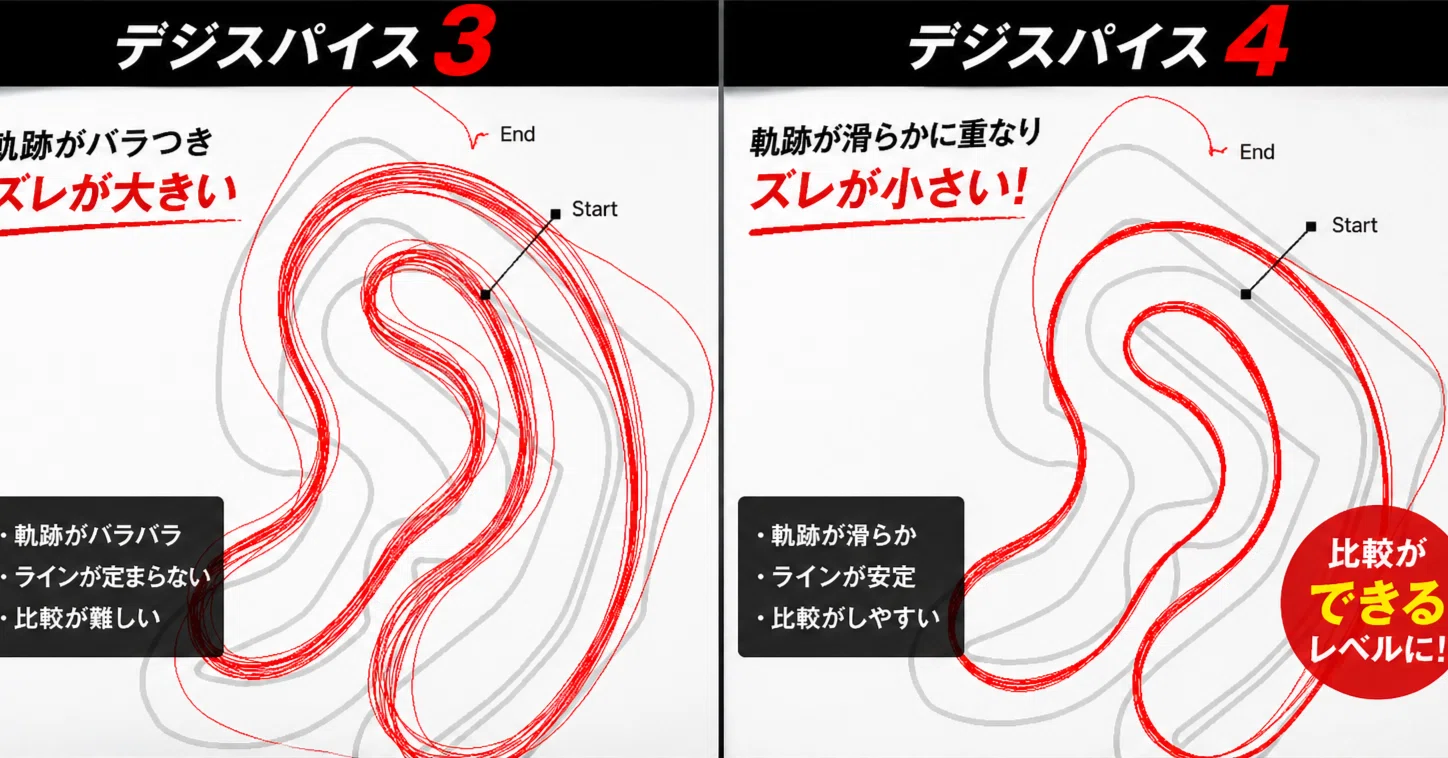 デジスパイス3→4でここまで変わる！？カートコースで検証してみた結果