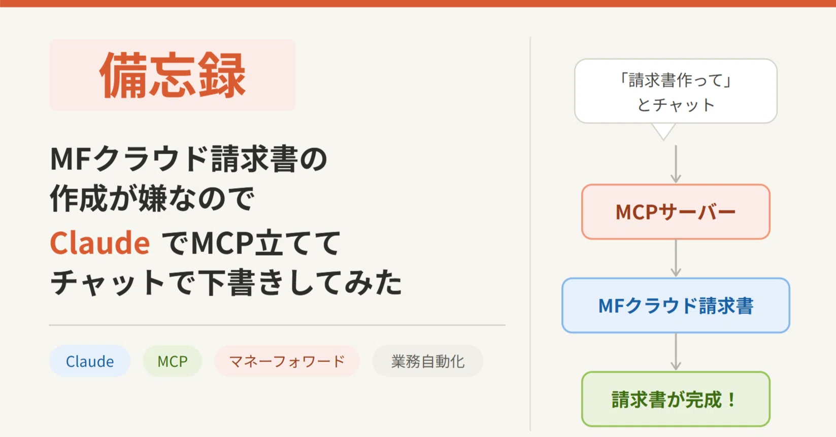 備忘録】MFクラウド請求書の作成が嫌なのでClaudeでMCP立ててチャット