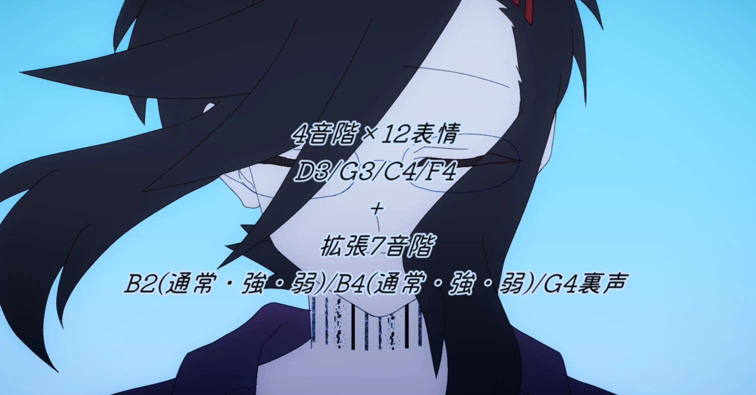 The Story of Releasing a Massive 55-Pitch UTAU Voicebank｜谷地田かずき