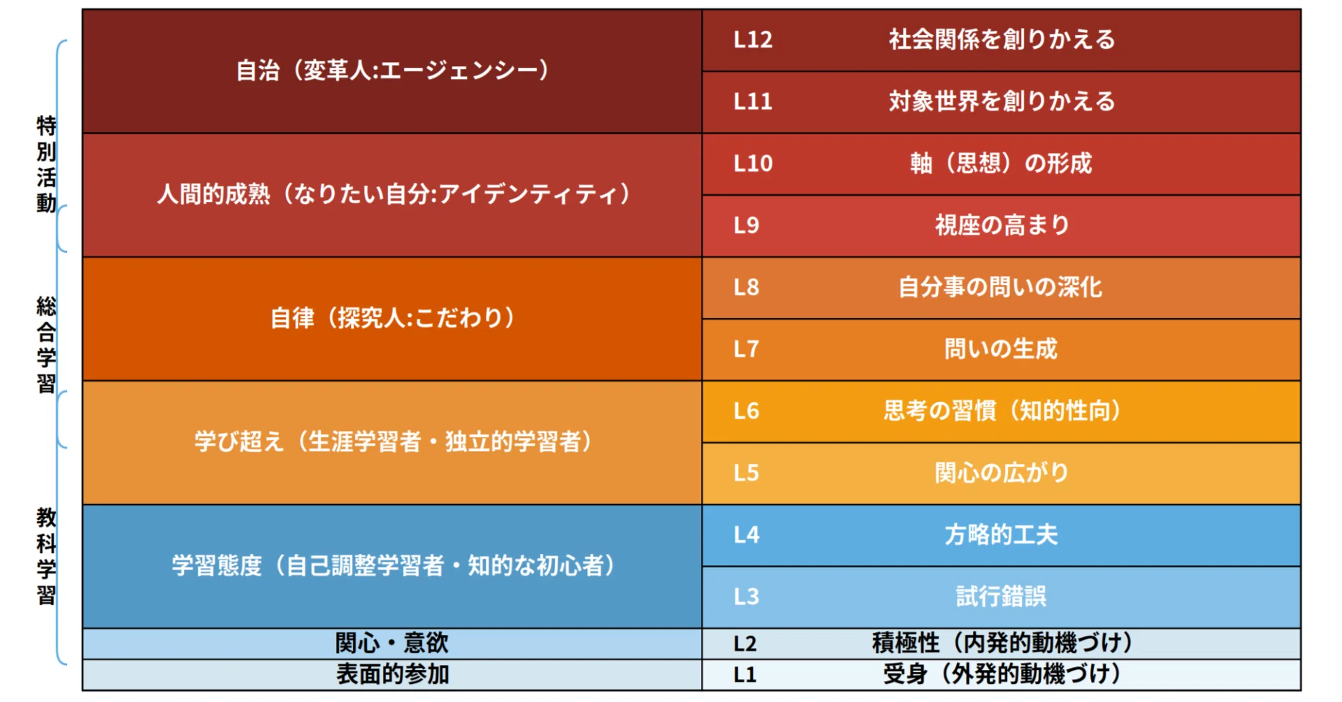 民主的で持続可能な社会の創り手を育む上で理解したい『主体性12の
