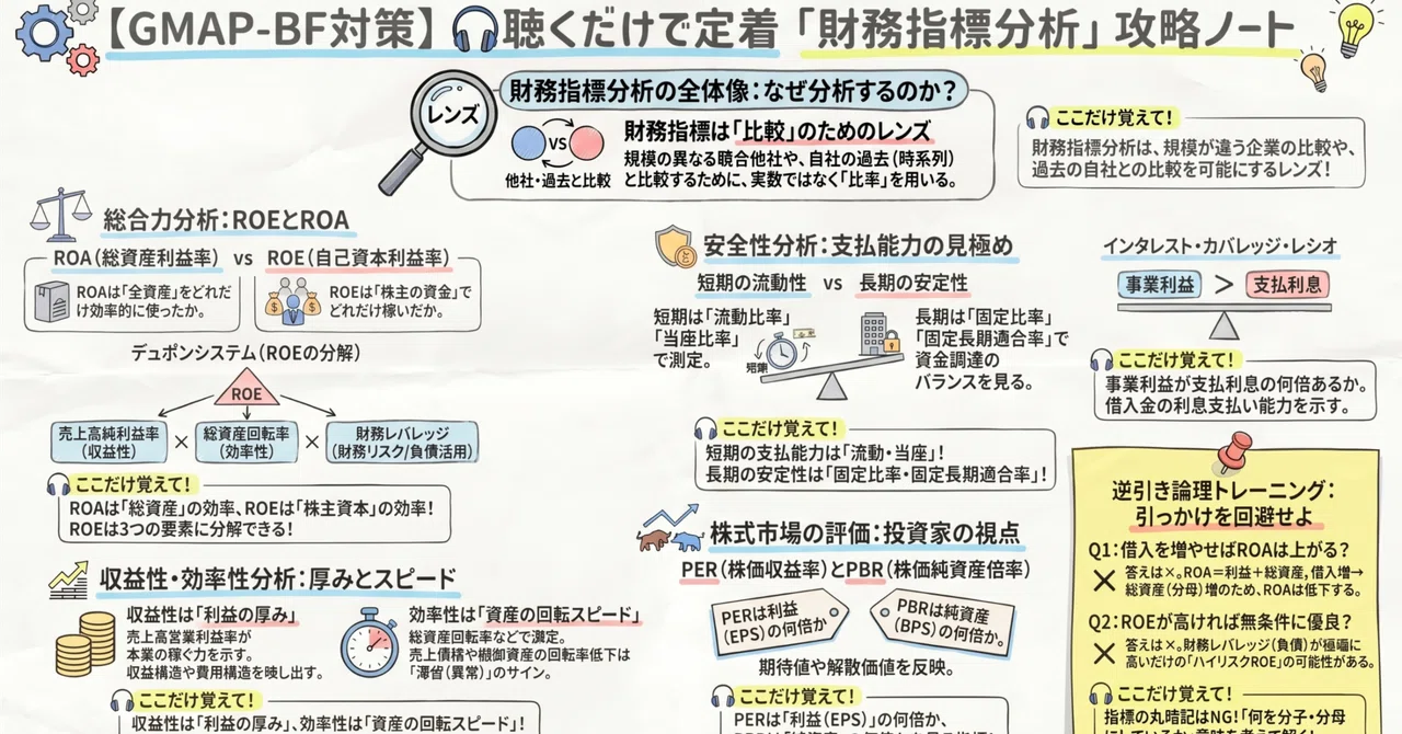 Gmhap 【GMAP】企業会計(財務指標分析編)忙しいあなたへ!スキマ時間で「ビジネス脳」に切り替わる最強ノート|GMAP通勤聞き流し