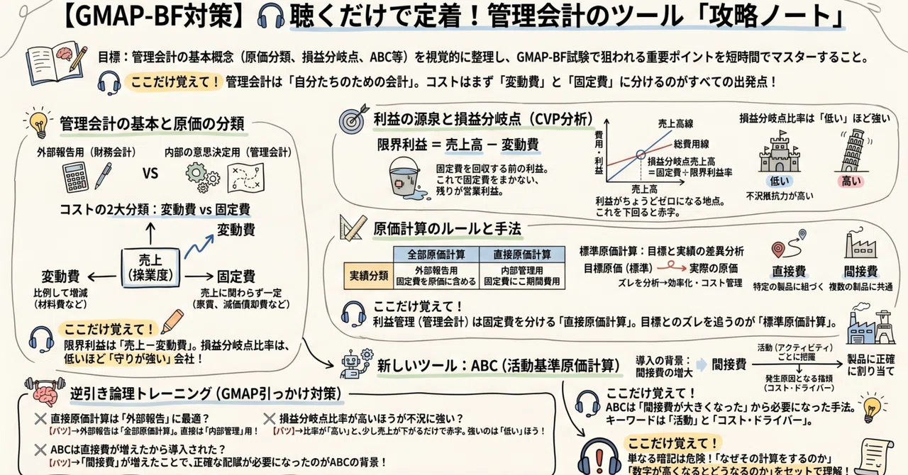 【GMAP】企業会計（管理会計のツール編）忙しいあなたへ！スキマ時間で「ビジネス脳」に切り替わる最強ノート｜GMAP通勤聞き流し