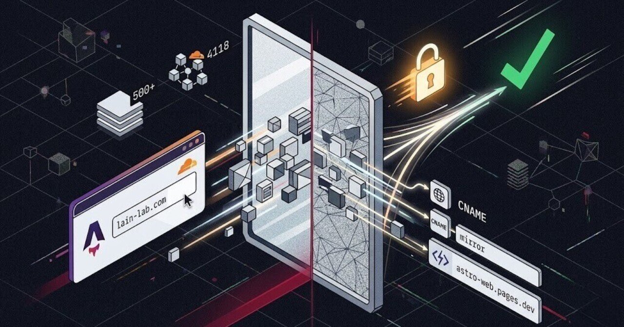 Netlify + Hugo から Astro への移行。そして Cloudflare Pages によるミラーサイト構築の記録｜lain