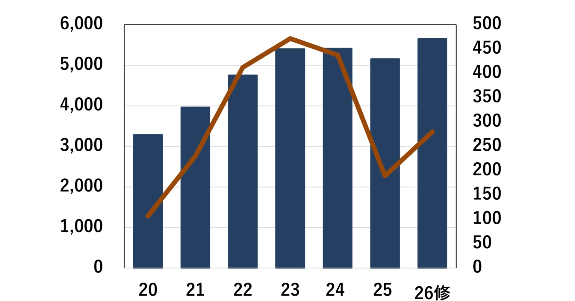 DMG森精機、26年1〜3月売上収益は18.9％増の1,355億円｜kikai-news.net