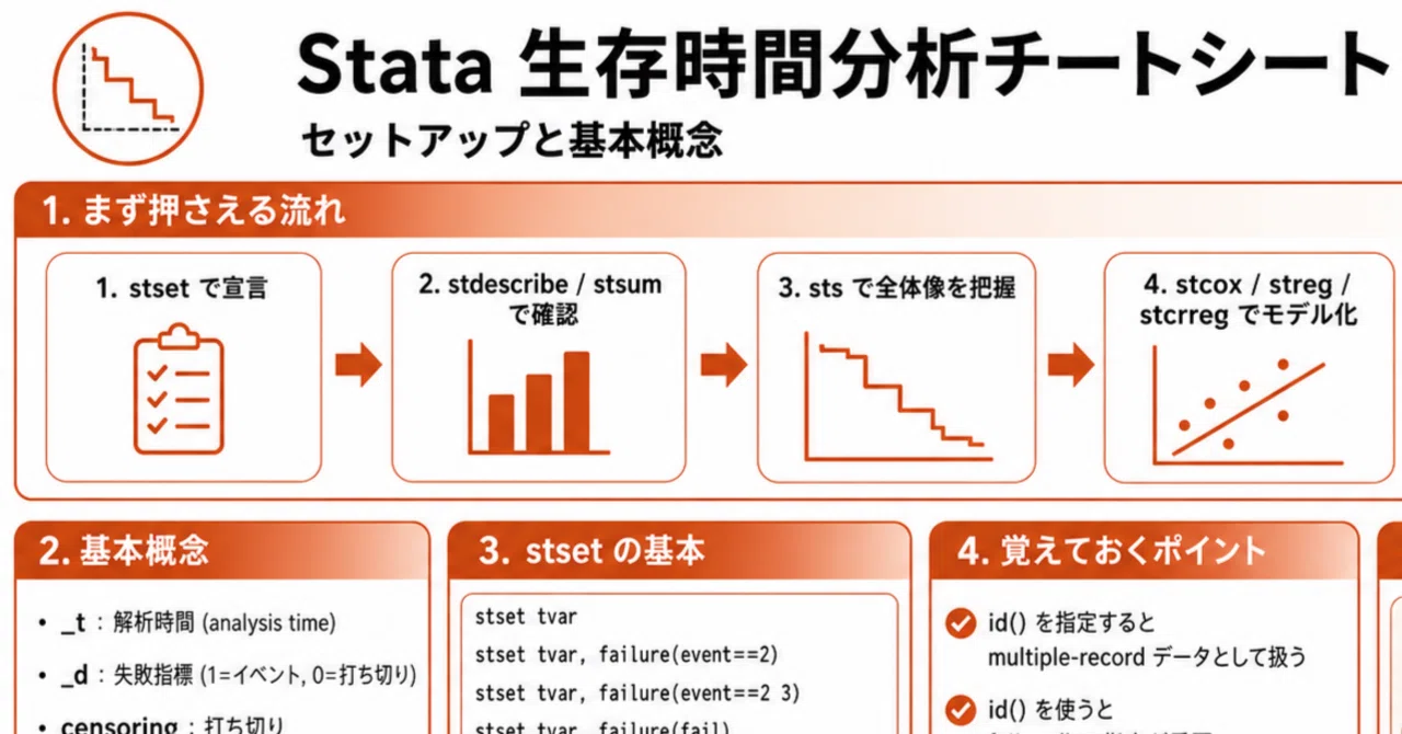 【Stata】生存時間分析チートシート｜統計モデリングノート