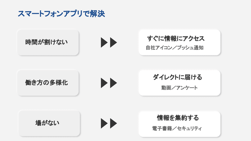 20200529_経営陣vs従業員？社内コミュニケーション攻防戦 (1)