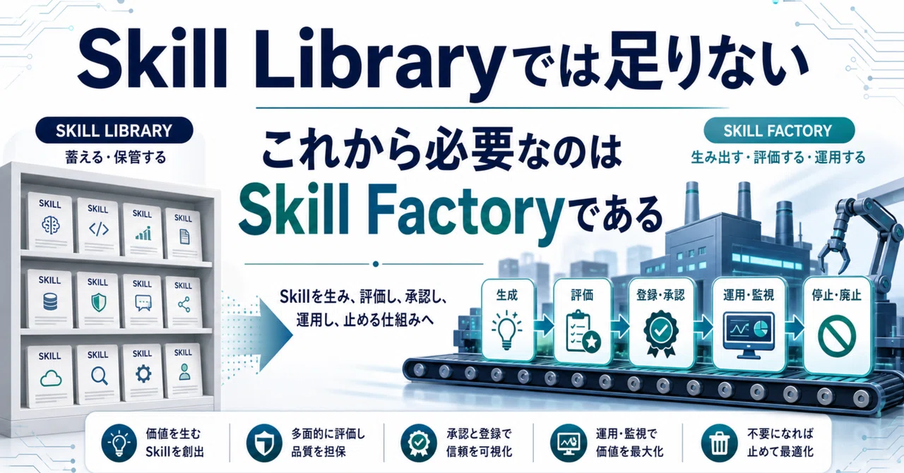 Skill Libraryでは足りない。これから必要なのはSkill Factoryである｜hirokaji