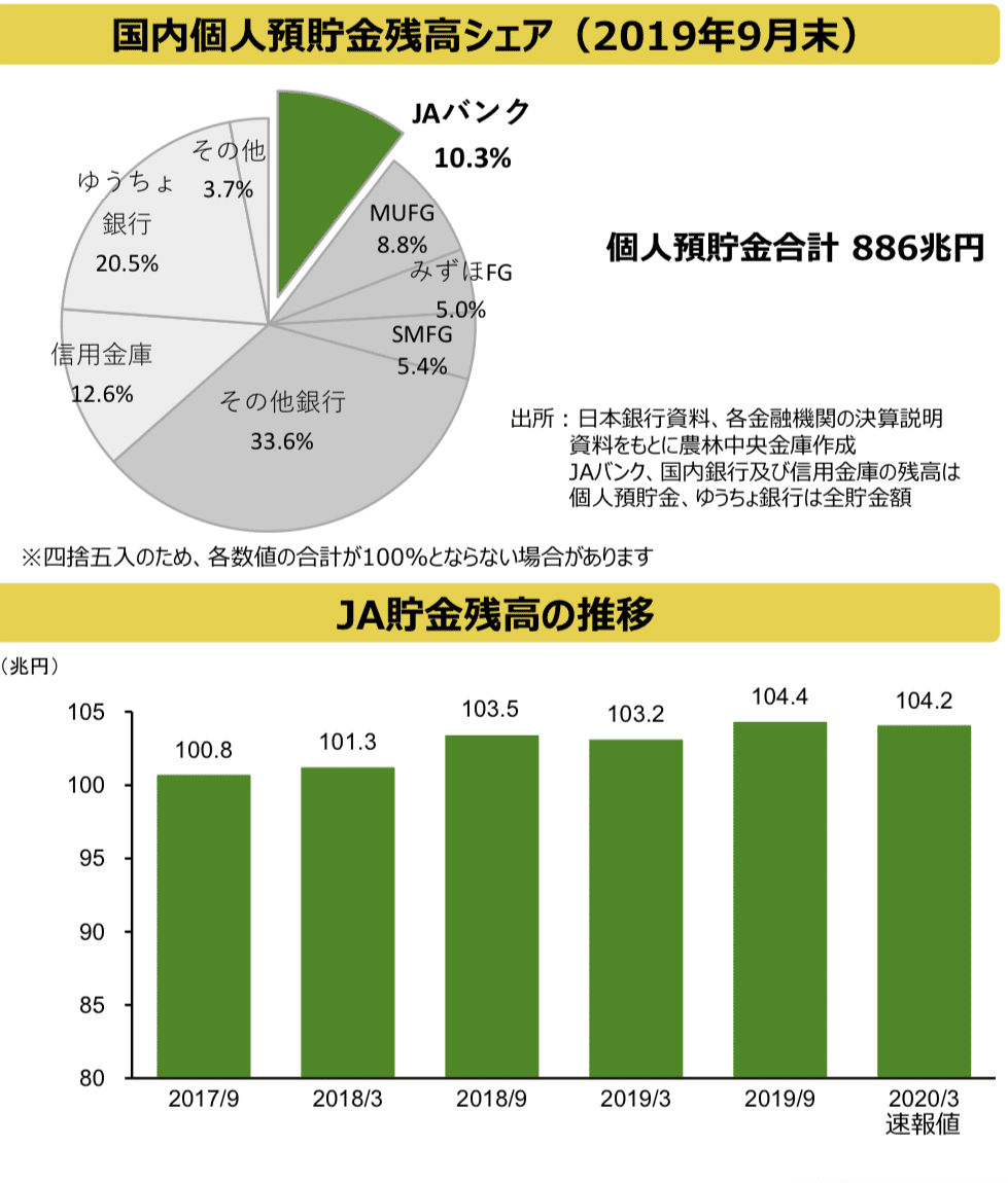 Frb利下げに救われた農中 Clo 含み損４千億円 Jaバンク合理化迫る 樫原弘志 Waterside Laboratory Llc Note