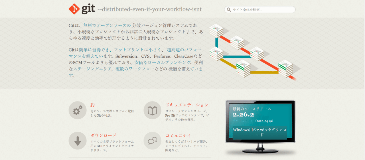 Visual Studio Codeのターミナルにgit Bashを設定する Windows版 シミズヨウヘイ Note Visual Studio Codeのターミナルにgit Bashを設定する Windows版 シミズヨウヘイ Note