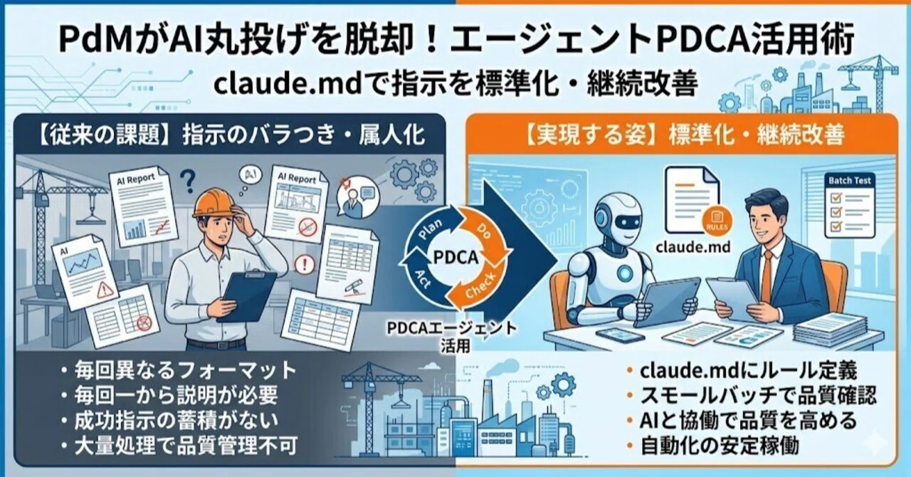 PdMがAIへの丸投げを脱却するPDCAエージェント活用術｜claude.mdで業務