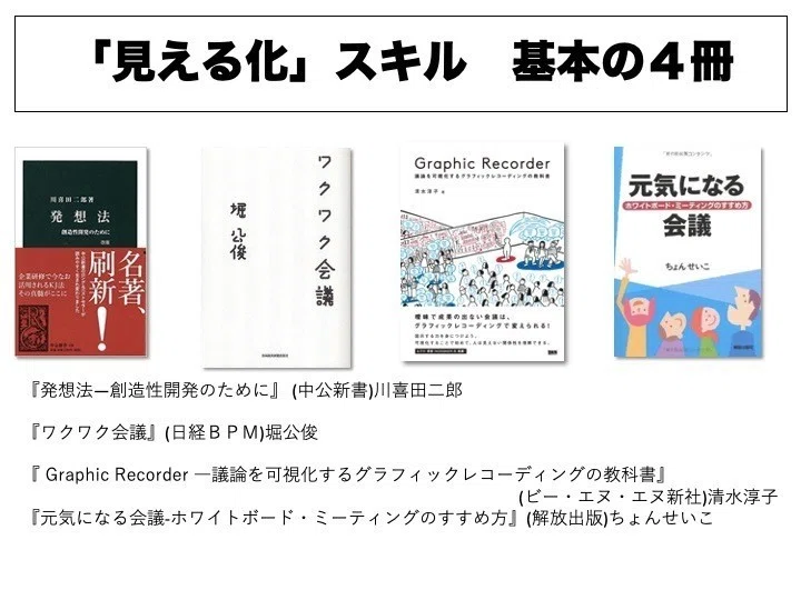 21 場を見える化する力 ４つの手法 Kenji Nakawaki Note