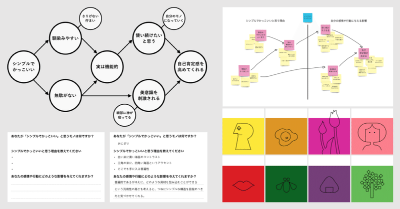 シンプルでかっこいいデザインとは何か？を定義するワークショップ「コンセプトマップ」