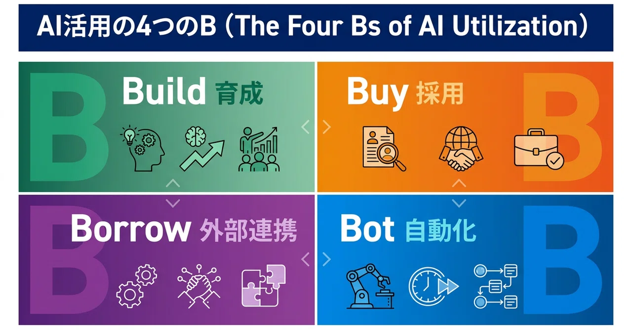 Will AI Adoption Change Work? Redesigning Organizations and Roles is ...