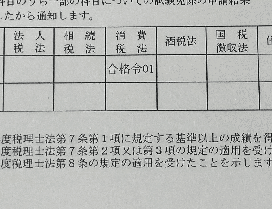 大原簿記 税理士 消費税法 2023年受験対策 初学者一発合格 税理士 大原ブックストア