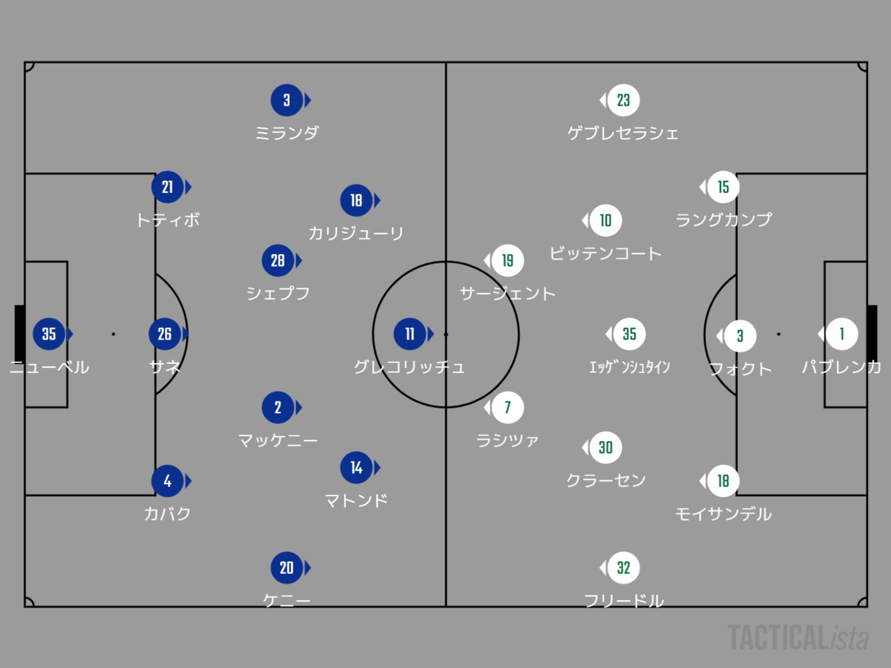 19 シーズン ブンデスリーガ第29節 シャルケvsブレーメン マッチレビュー 迷子への道標は 川崎人 びと Note