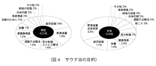 サウナ目的