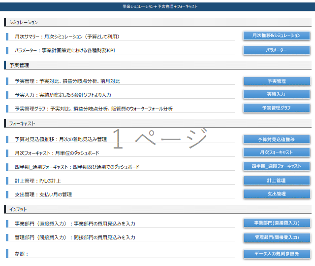 予実管理の高度化 エクセルで作る業績予測のダッシュボード Inouesin 経営企画のフリーランス Note