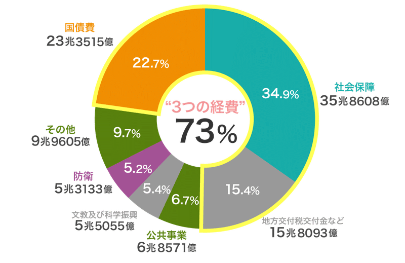 円 はなぜ安全なのか 日本は世界一の対外債権国 シンママ投資家 読書中毒 Note