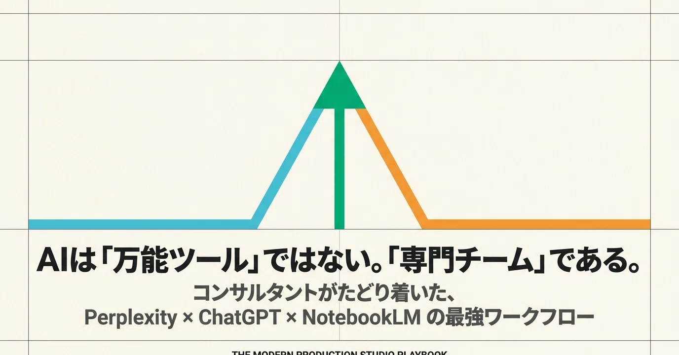 Perplexity×ChatGPT×NotebookLMで、仕事の精度はここまで変わる
