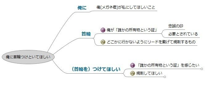 俺に首輪つけといて と言った彼は何を考えているのか冷静に分析してみた メガネ君の彼女 Note