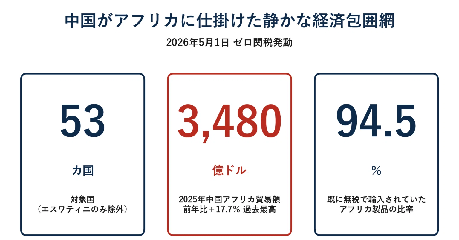 アフリカ53カ国ゼロ関税の真相｜宮野宏樹