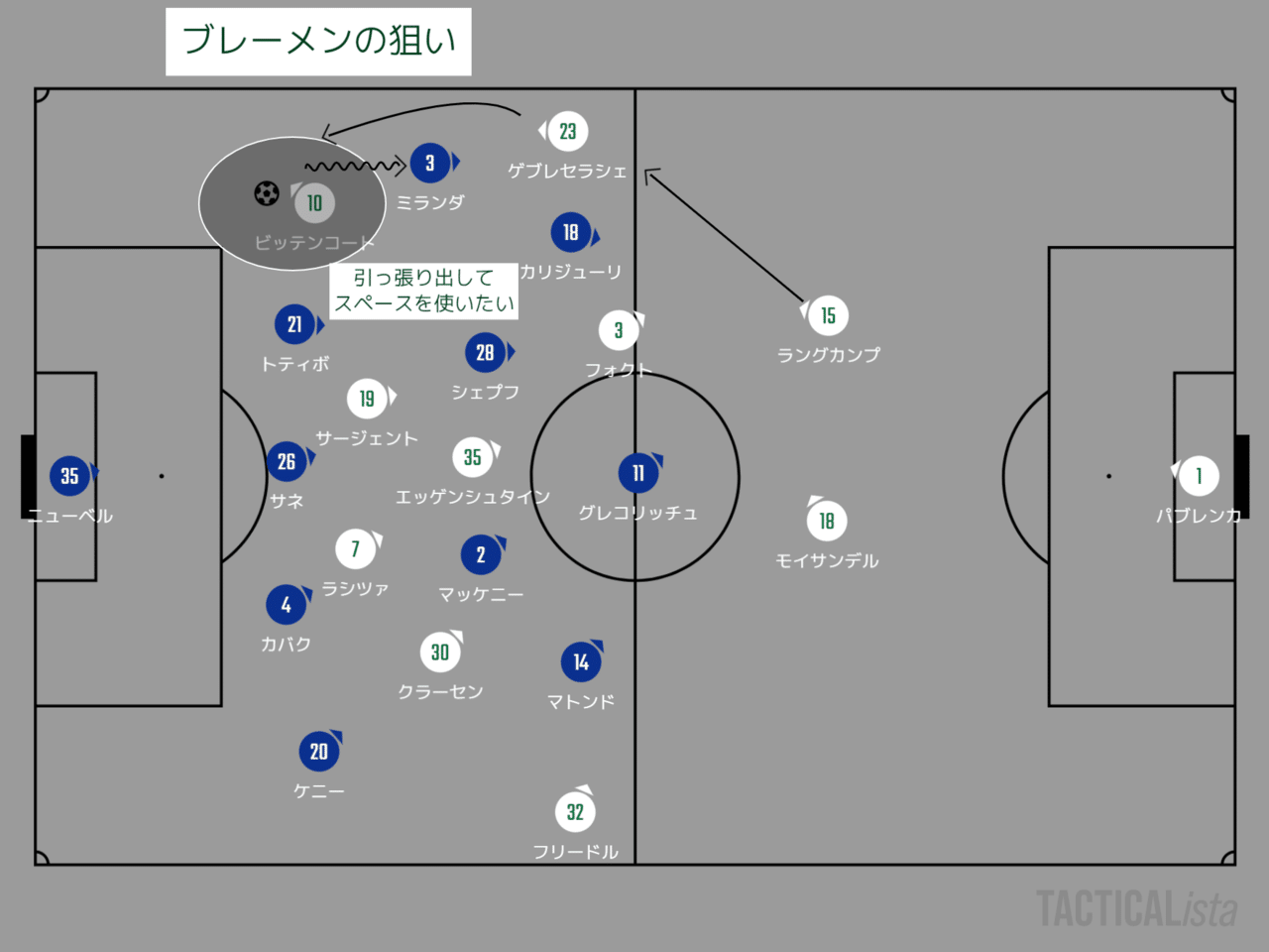 19 シーズン ブンデスリーガ第29節 シャルケvsブレーメン マッチレビュー 迷子への道標は 川崎人 びと Note