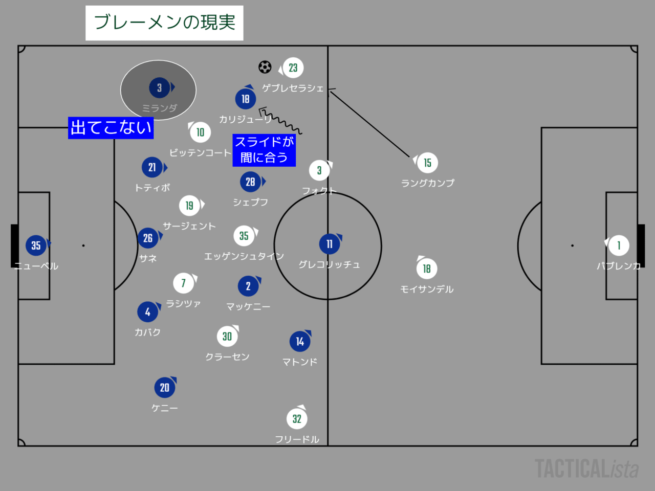 19 シーズン ブンデスリーガ第29節 シャルケvsブレーメン マッチレビュー 迷子への道標は 川崎人 びと Note