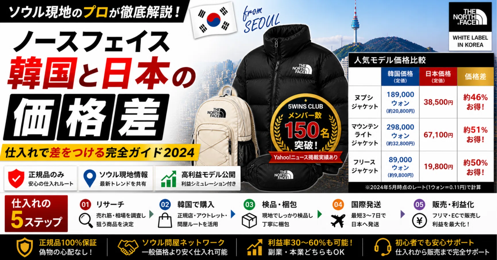 ノースフェイス韓国と日本の価格差を徹底解説｜仕入れで差をつける完全