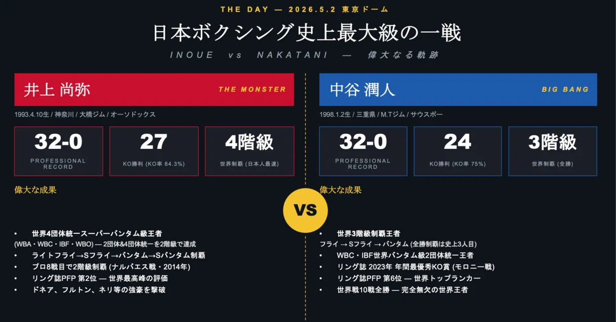 ボクシングバンタム級ランキング2026年最新情報！主要4団体の王座動向と日本人勢の勢力図を徹底解説