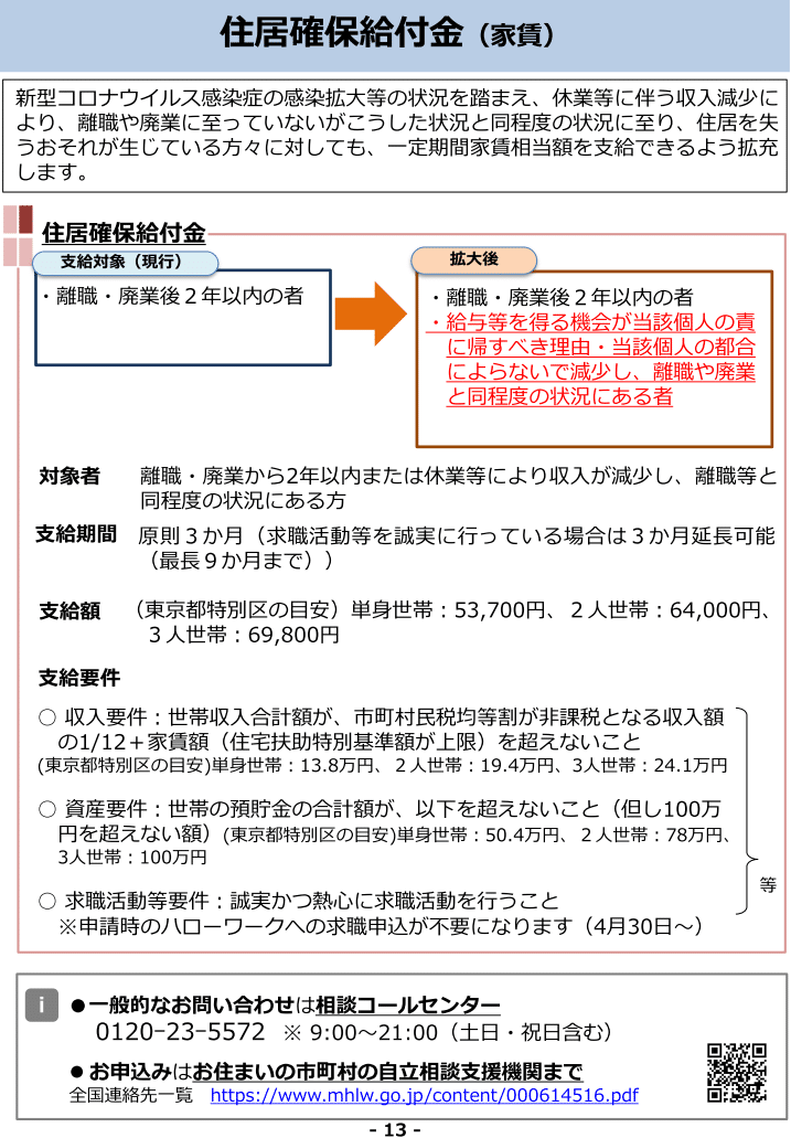 住居確保給付金