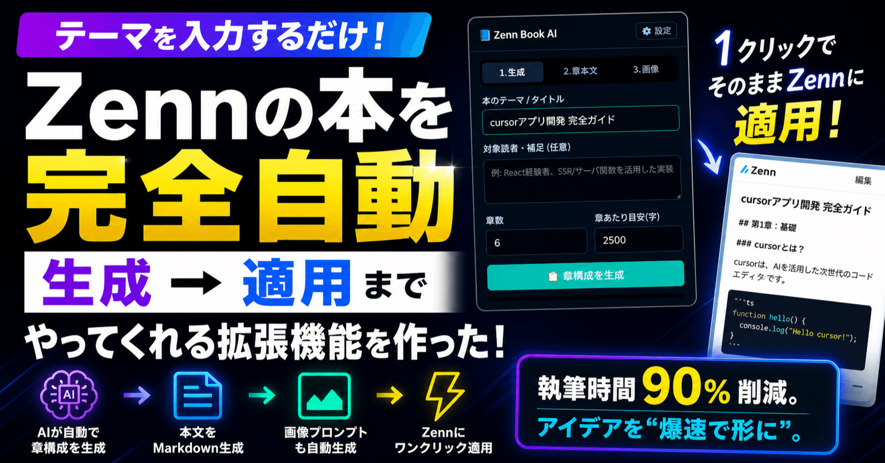 完全自動】Zenn本を“1クリック生成→そのまま投稿”できる拡張機能を