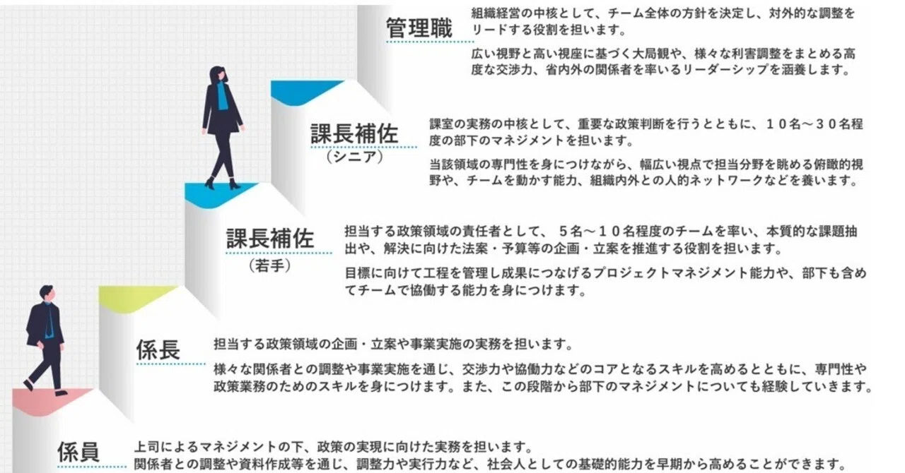 転職してみてPart1（キャリア官僚⇒中堅・中小企業）働き方の違い