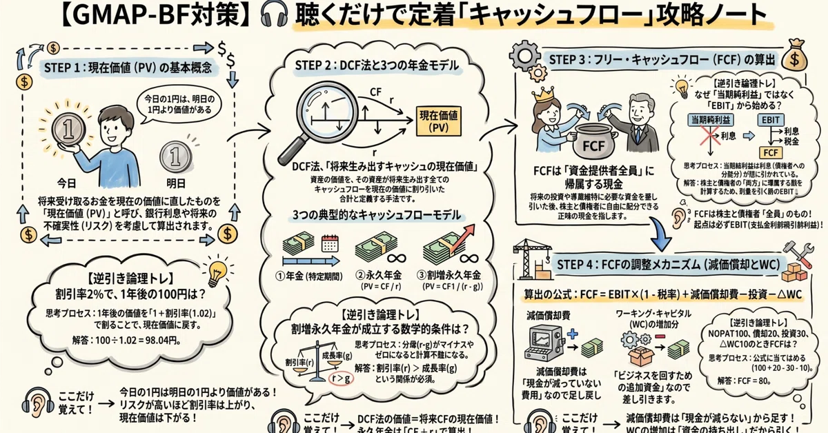 [GMAP] Finance (Cash Flow Edition) For you who are busy! The ultimate ...