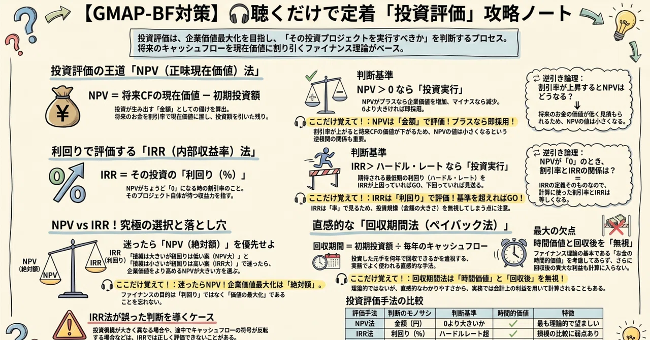 【GMAP】ファイナンス（投資評価編）忙しいあなたへ！スキマ時間で「ビジネス脳」に切り替わる最強ノート｜GMAP通勤聞き流し