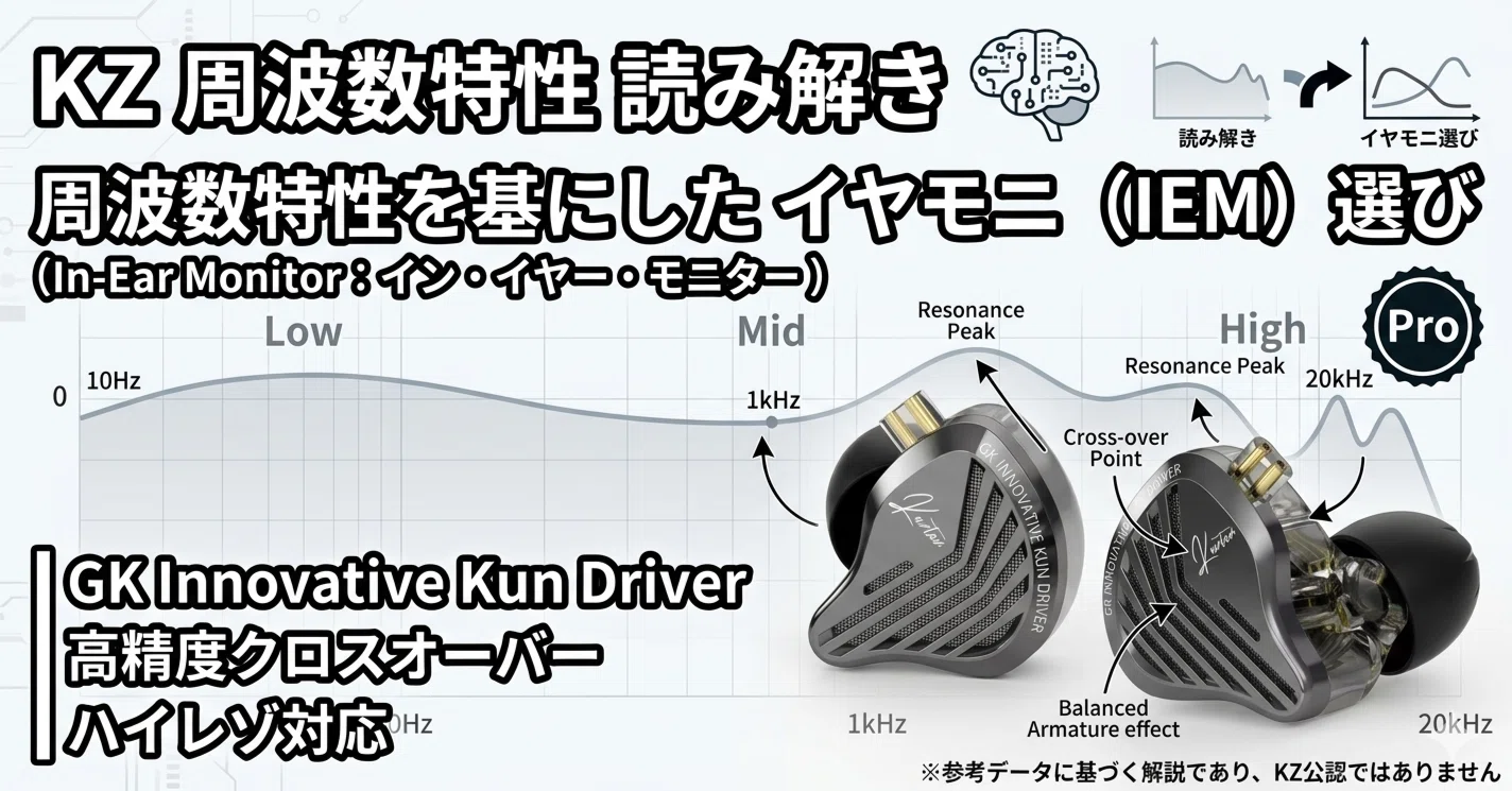 KZ 周波数特性 読み解き｜ぞの