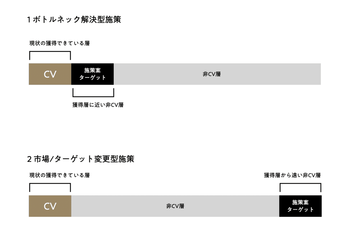 BtoCのLPを成功させる為の20項目｜川端康介
