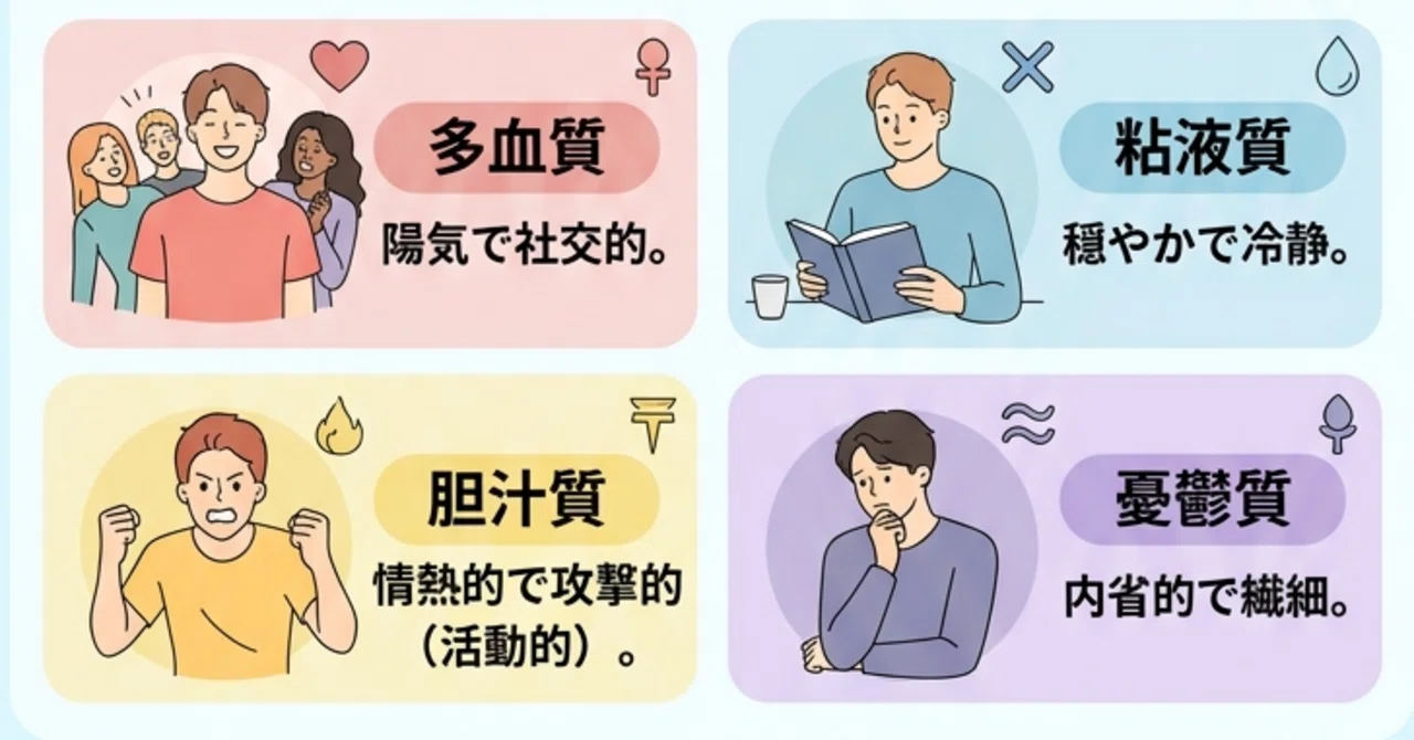 【保存版】性格と気質の違いとは？ 生まれつき・後天的な違いをわかりやすく解説【診断・四体液説つき】｜フリ先生＠日本心理学普及協会
