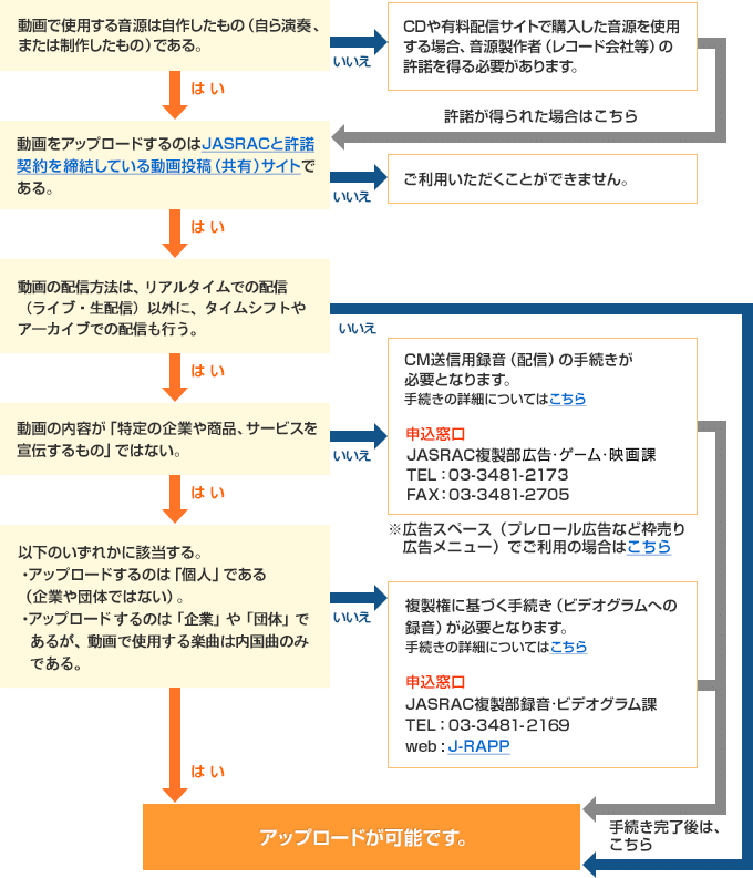 休校中に子どもたちのリレー動画を作って学んだことと 第二波に向けて Tkskkd Note