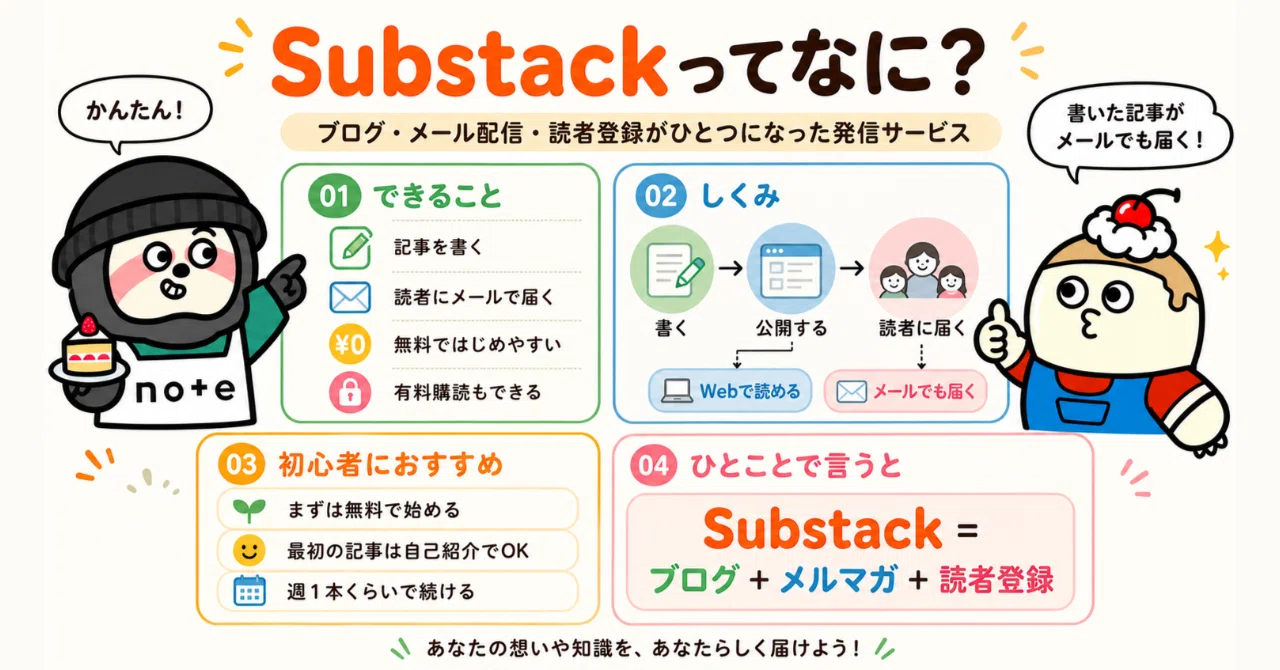 最近話題のSubstackってなに？｜しらい