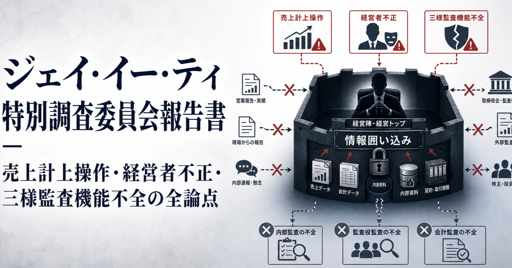 ジェイ・イー・ティ特別調査委員会報告書を読む — 売上計上操作・経営