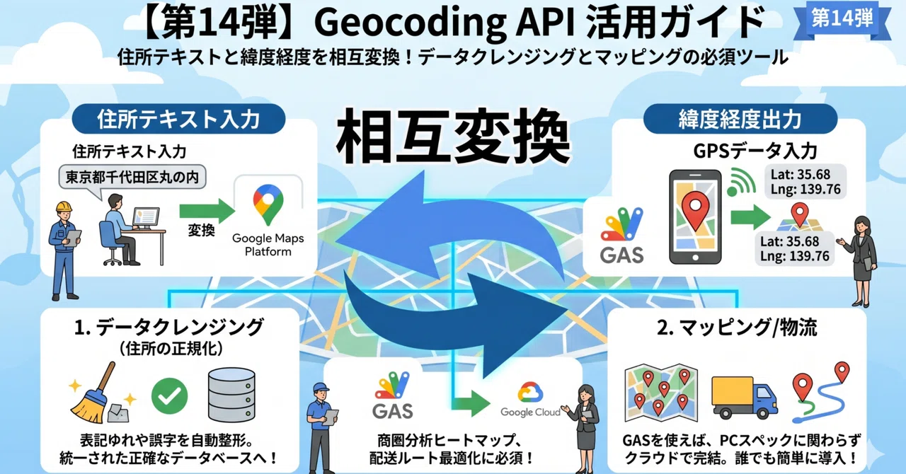 [Part 14] Geocoding API | Convert between address text and latitude ...