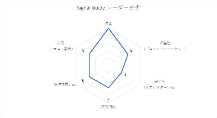 Signal Guideレーダー分析