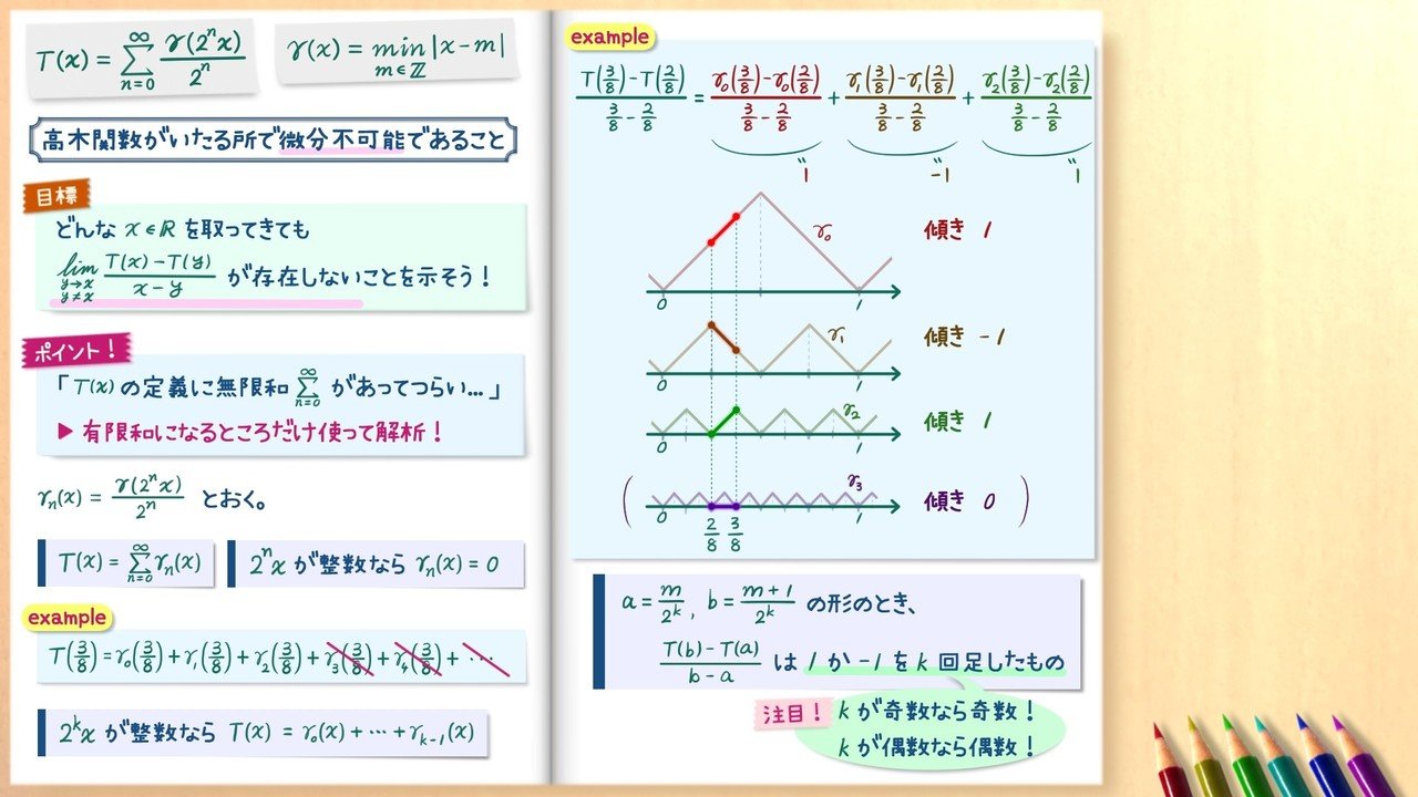 超関数論入門／小松 彦三郎｜岩波講座 基礎数学 - 岩波書店
