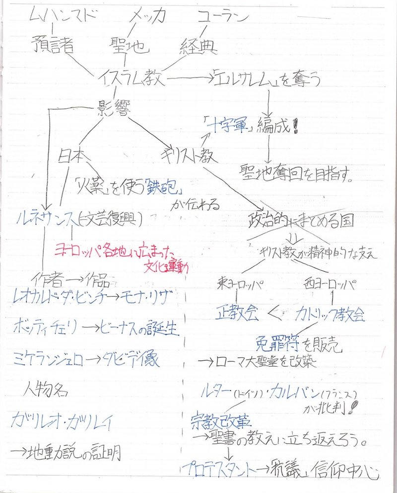 学習 塾生のノートに学ぼう 社会の勉強法 公式 アカデミー神戸進学会 Note 学習 塾生のノートに学ぼう 社会の勉強法 公式 アカデミー神戸進学会 Note