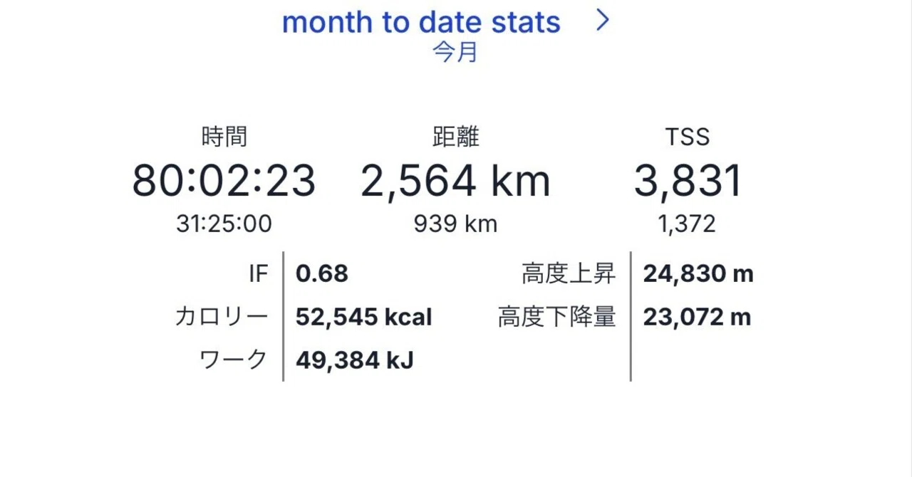 4月30日（木） Zwift 2回で80h｜akihiro.takaoka