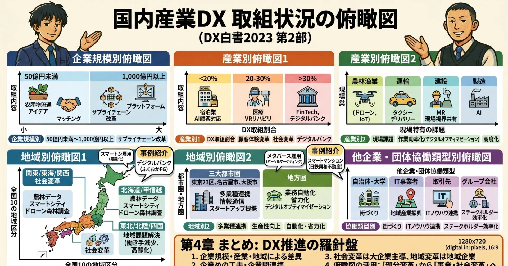 図説 デジタル業界のしくみ—「デジタルビジネス」の勢力地図が一目でわかる! 図解業界地図が一目でわかる本 (知的生きかた文庫 ひ 14-1) | ビジネス